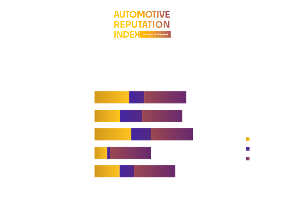 Top Luxury Dealers in Richmond VA