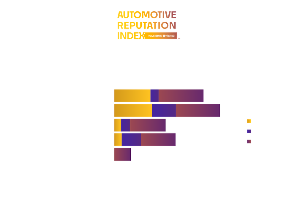 Top Luxury Dealers in Savannah GA