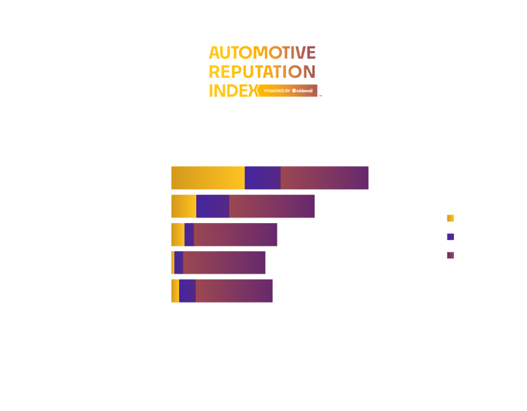 Top Non-Luxury Dealers Atlanta – 7 (1)