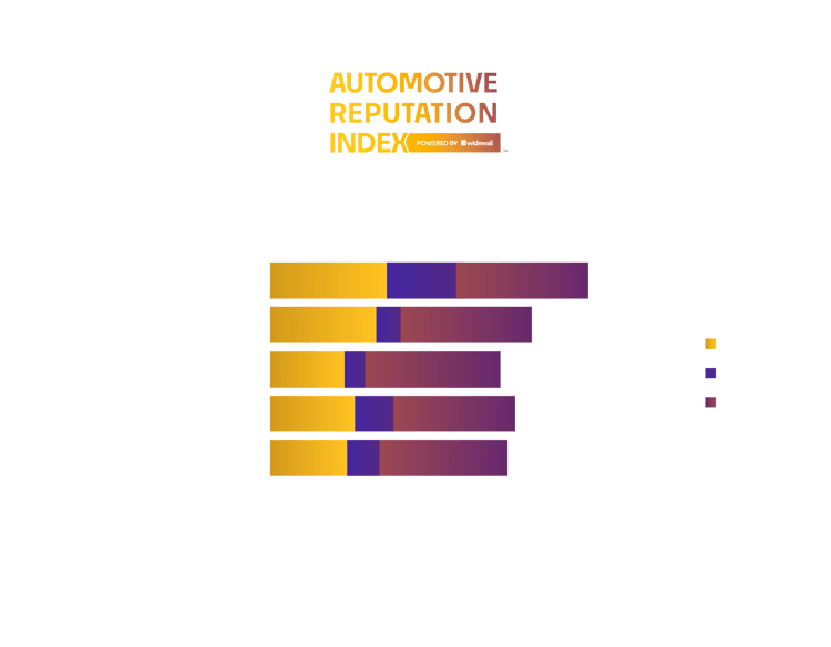 Top Non-Luxury Dealers San Antonio – 8-1