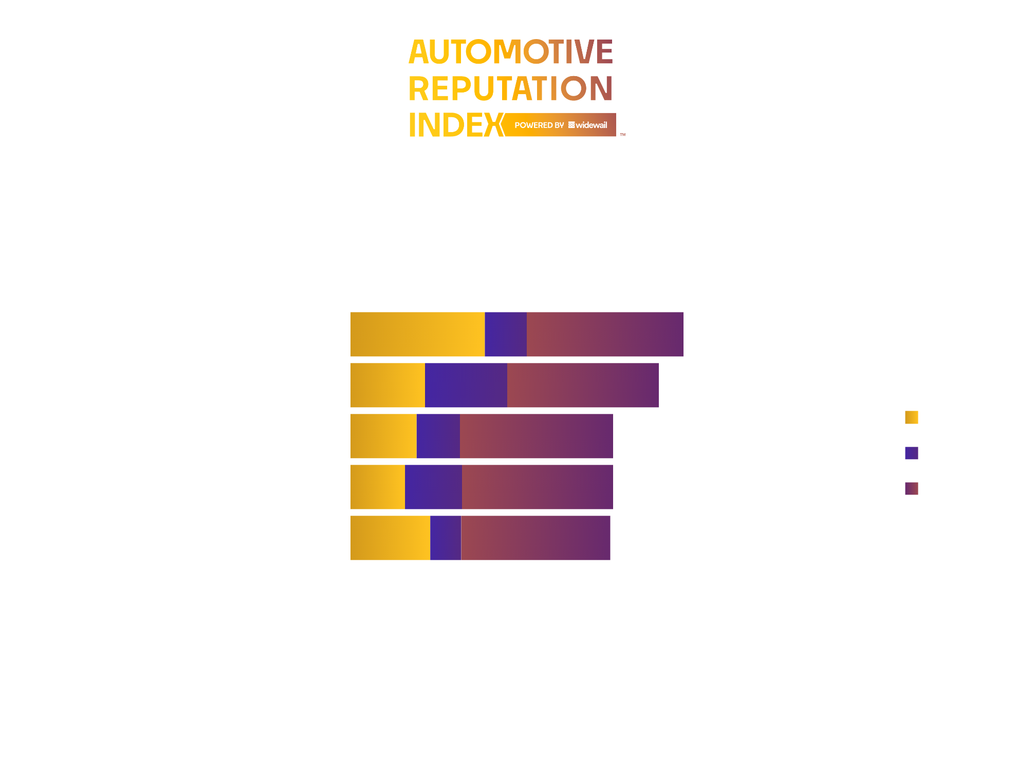 Top Non-Luxury Dealers in Cincinnati