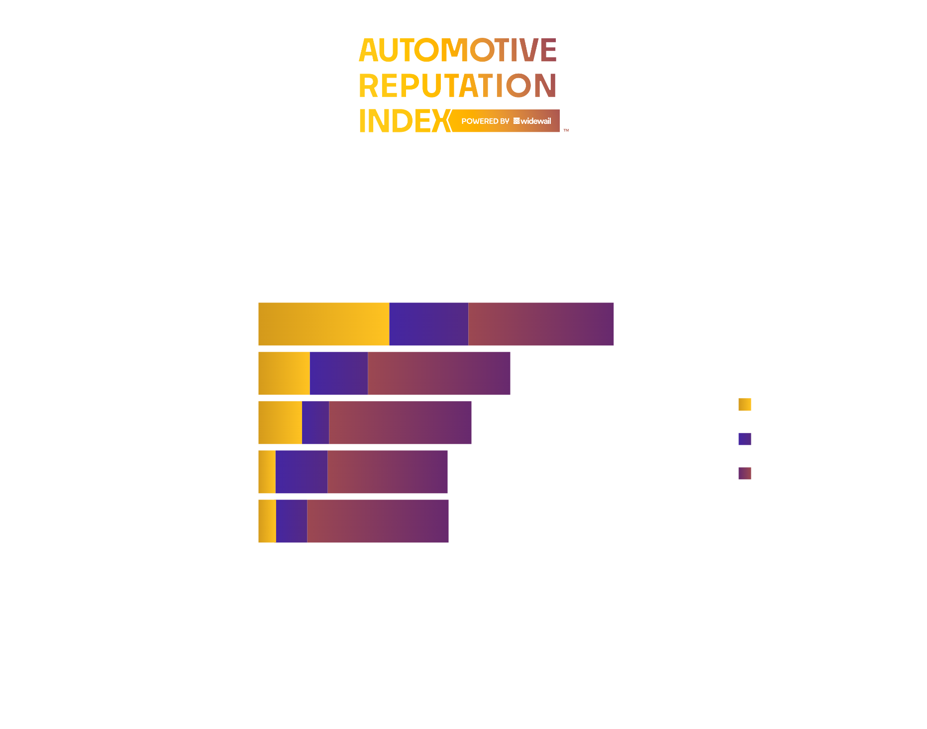 Top Non-Luxury Dealers in Grand Rapids