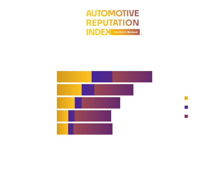 Top Non-Luxury Dealers in Jacksonville