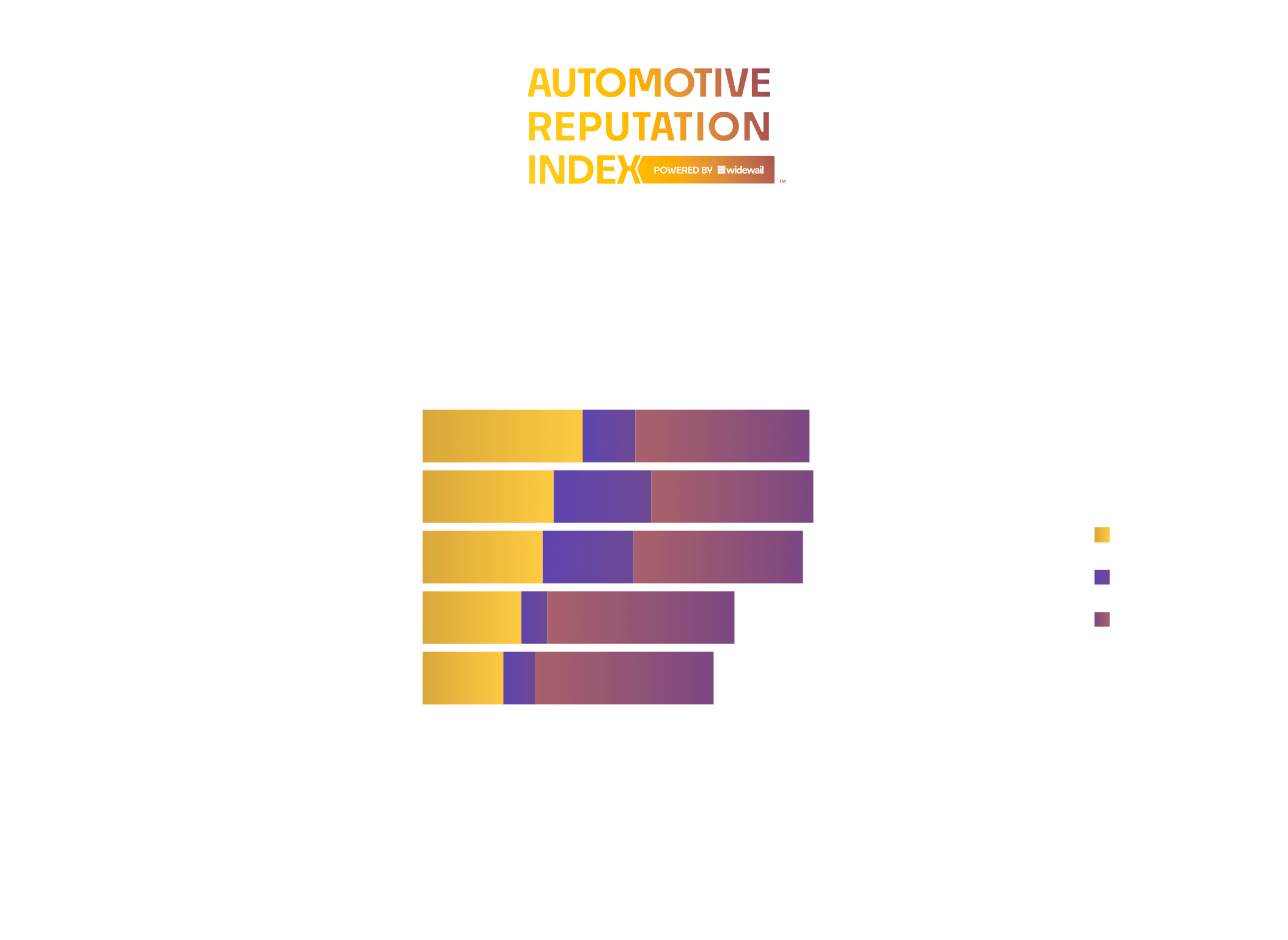 Top Non-Luxury Dealers in Las Vegas – 1