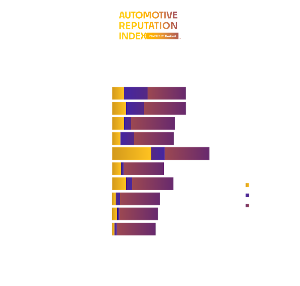 Top Non-Luxury Dealers in Richmond VA-2