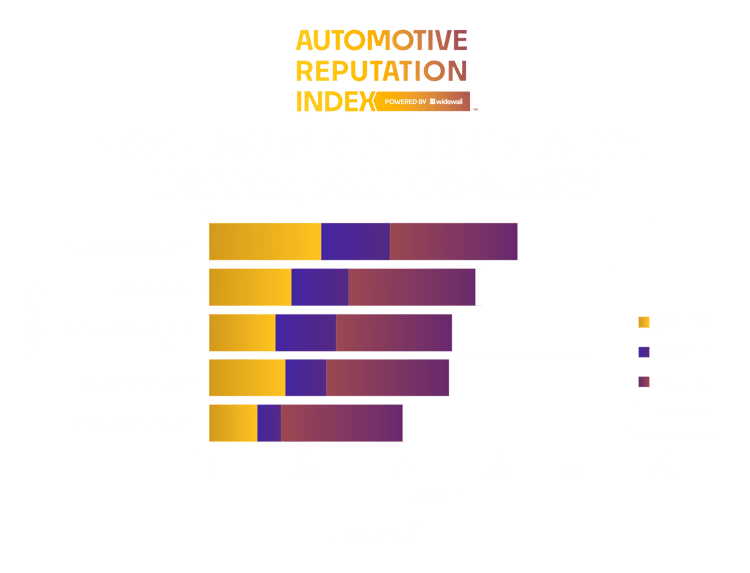 Top Non-Luxury Dealers in San Diego