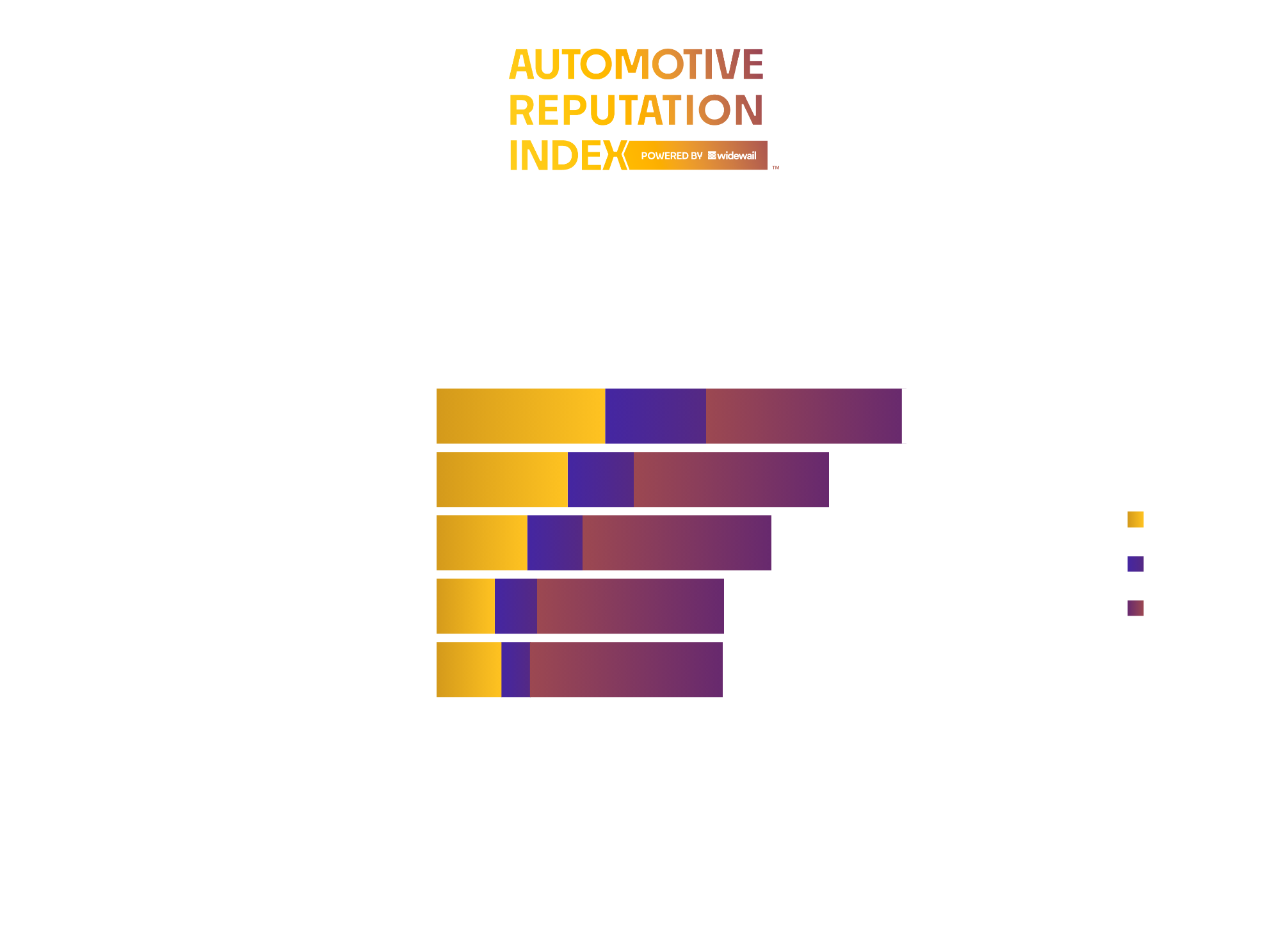Top_Non-Luxury_Dealers_in_Charlotte_–_2