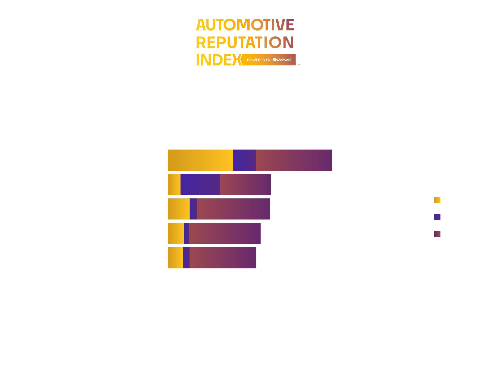 Top_Non-Luxury_Dealers_in_Dallas_–_3