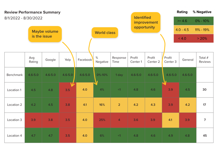 Widewail Reporting Chart