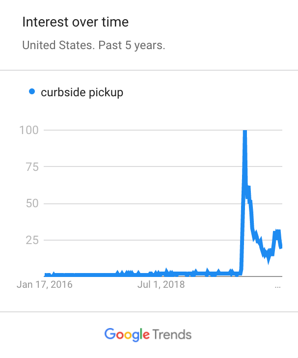 curbside%20pickup%20no%20bordewr.png