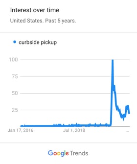 curbside pickup no border