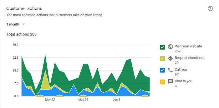 gmb-insights-messaging (1)