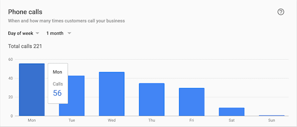 google-my-business-phone-calls-insights-report-gmb (1)-png