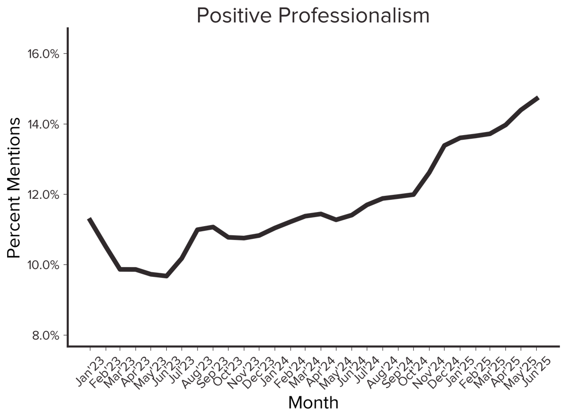 professionalism - positive