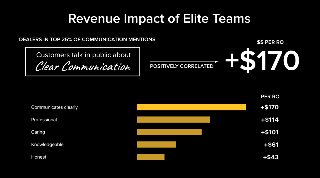 revenue impact study