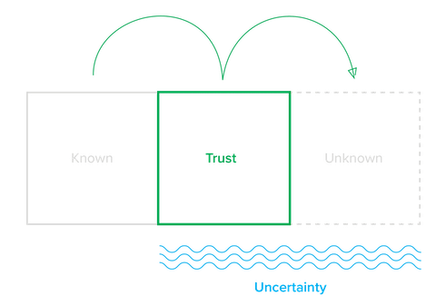 trust gap (1) (1)-1