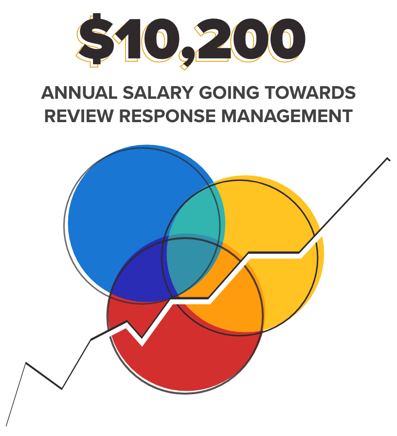 05 Cost Benefit Analysis In-house v. Vendor