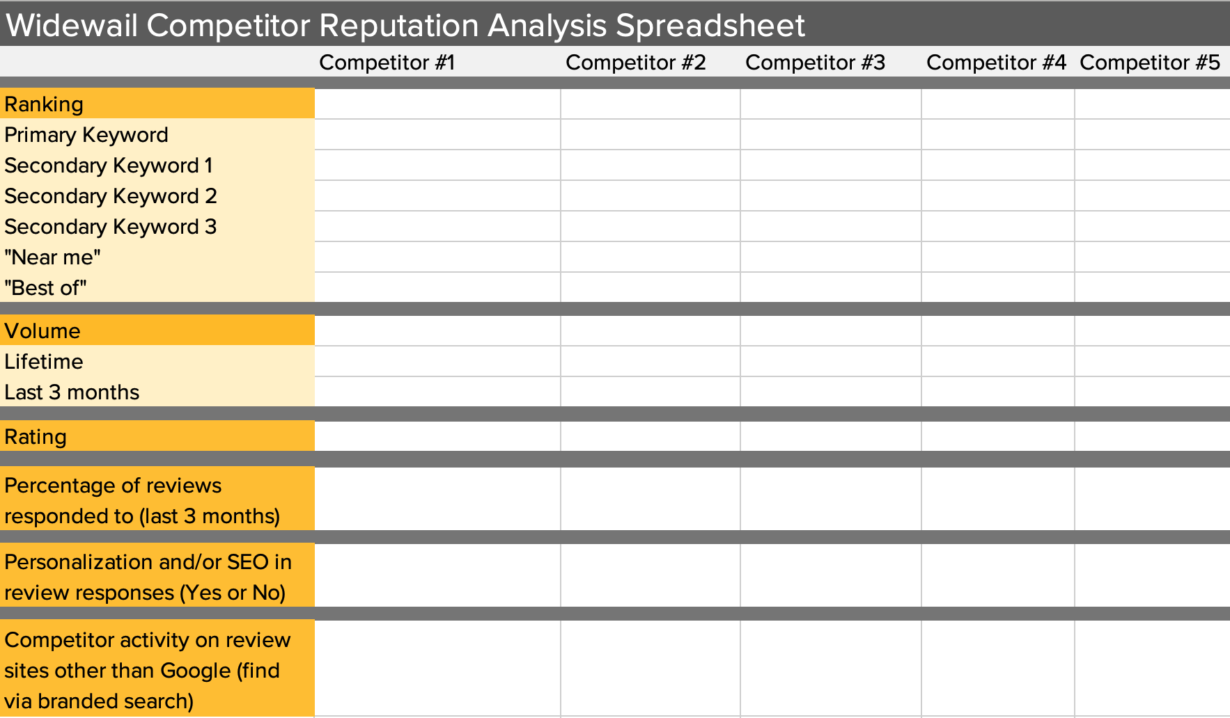 Competitor Reputation Analysis Spreadsheet