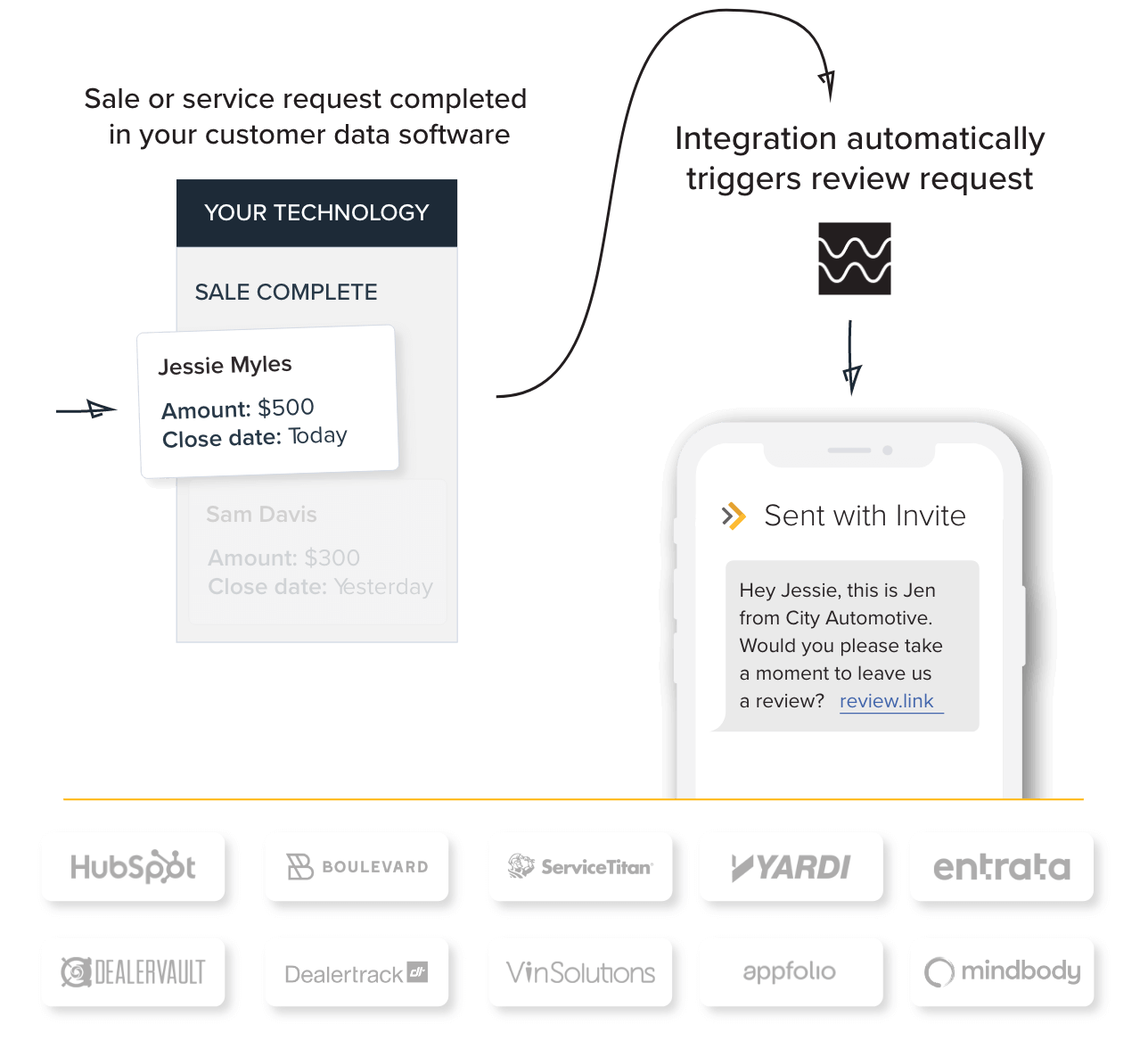 Invite - Auto Send Review Requests