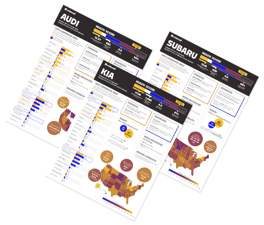 LP Mocks - Brand Scorecards-1