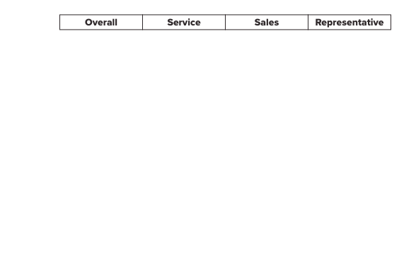 Overview - Reporting