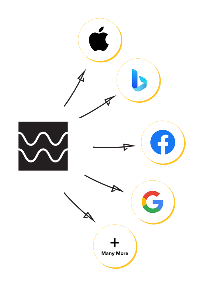 Push to multiple sites – 2