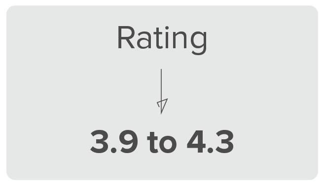 Rating_CU