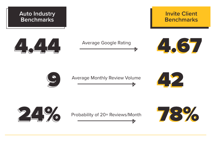 Report Highlights - invite vs industry