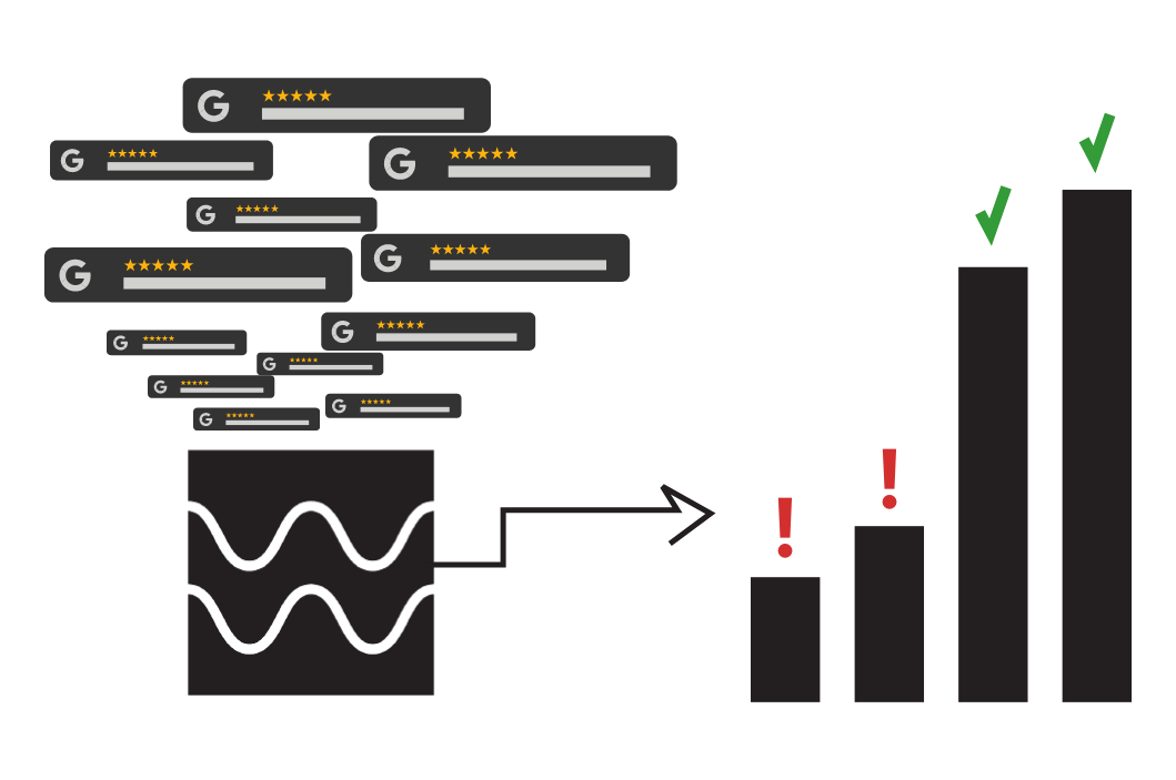 Reporting - AI-Powered Insights That Drive Decisions