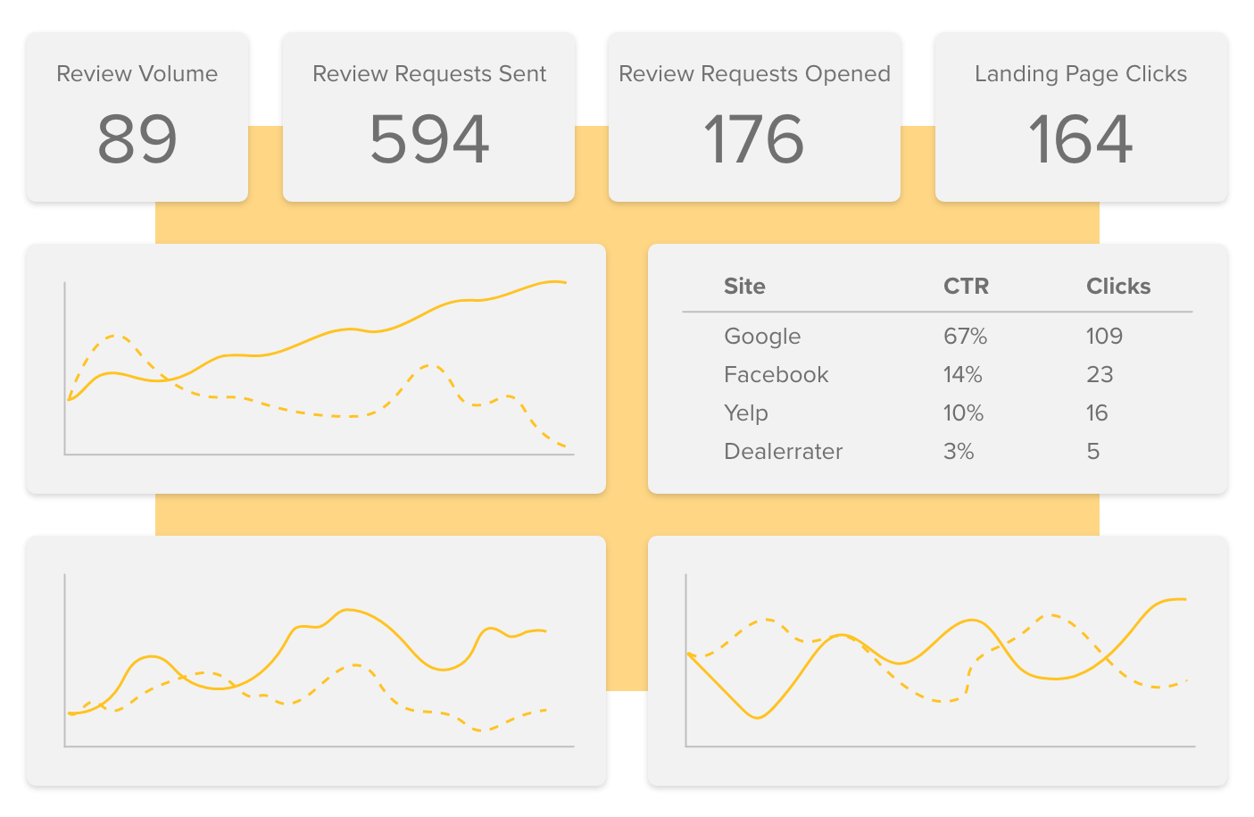 Reporting Dashboard