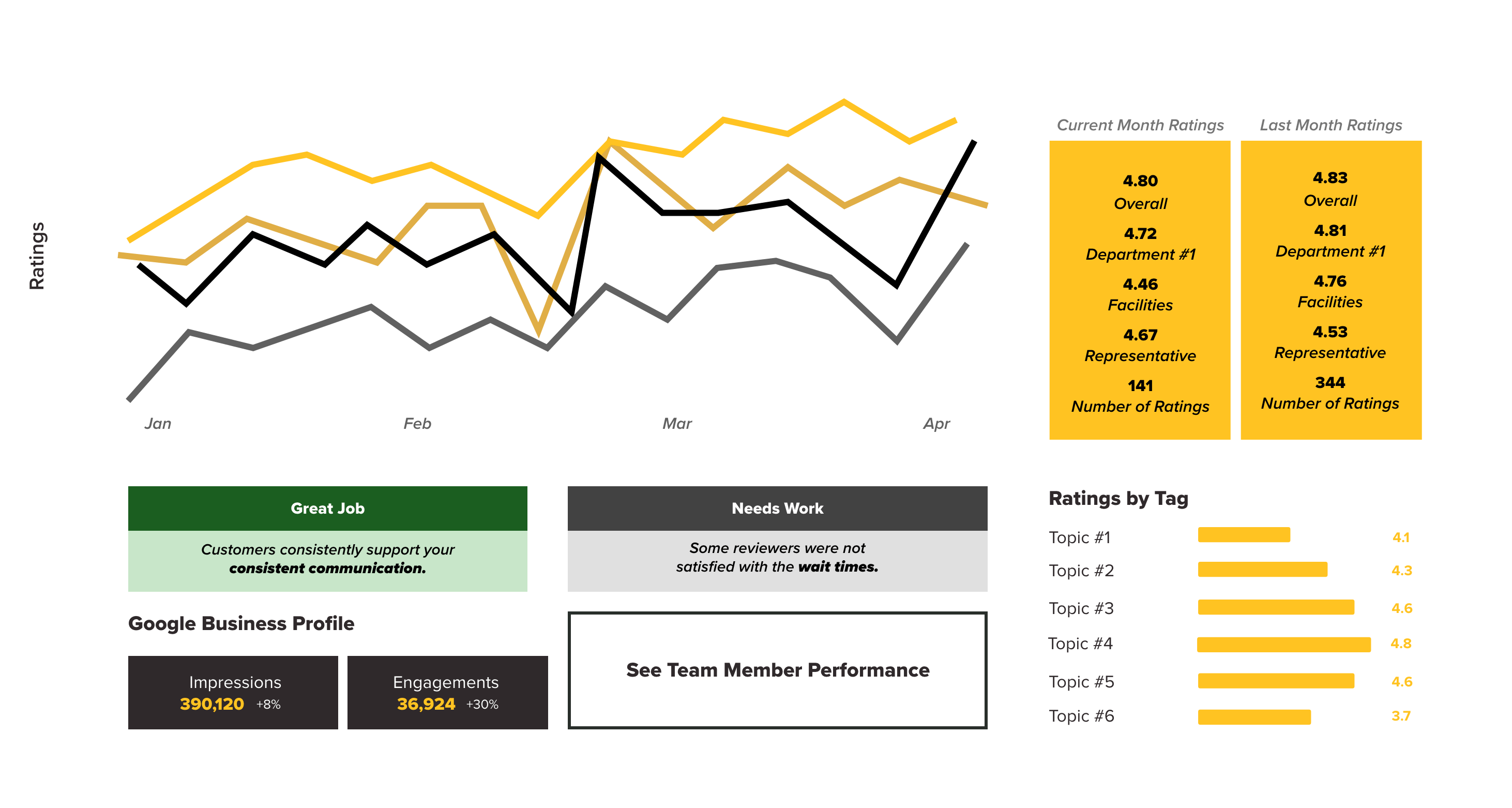 Reporting Page Banner