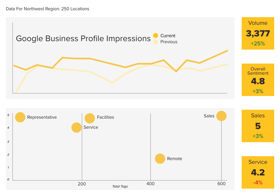 Scales With Your Organization – 1