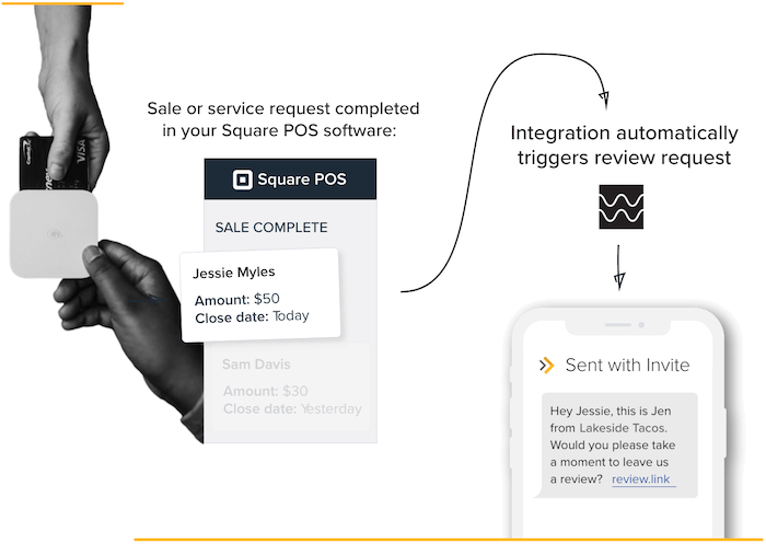 Square Automation Flow