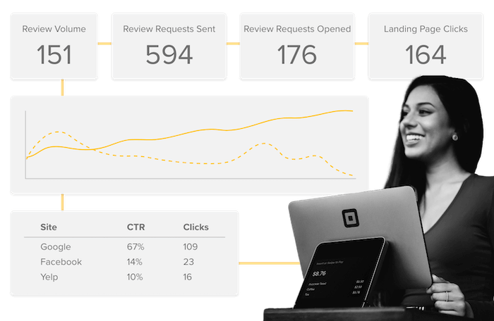 Square Invite Reporting