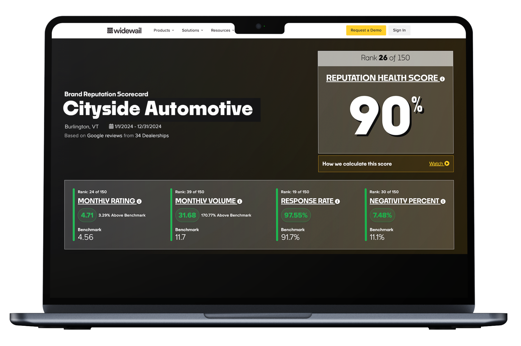 Top 150  Scorecard on Computer
