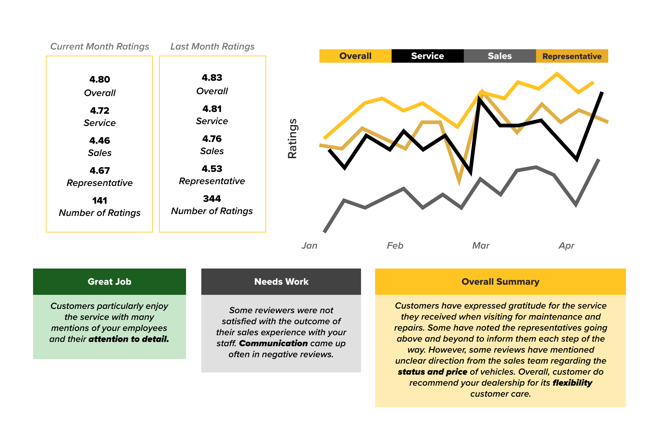 Topic Insights – 2 large