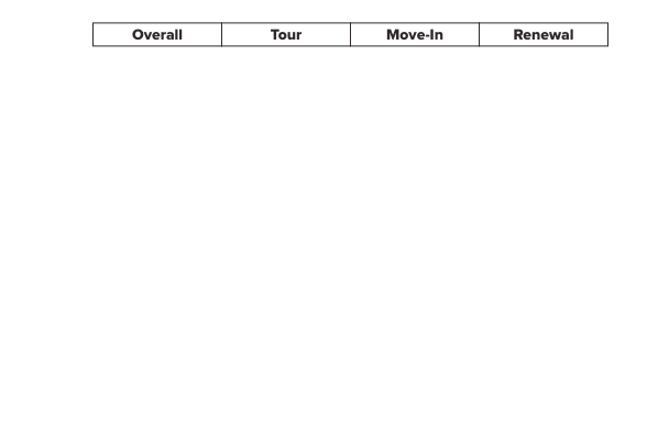 Topic Insights – White – PM
