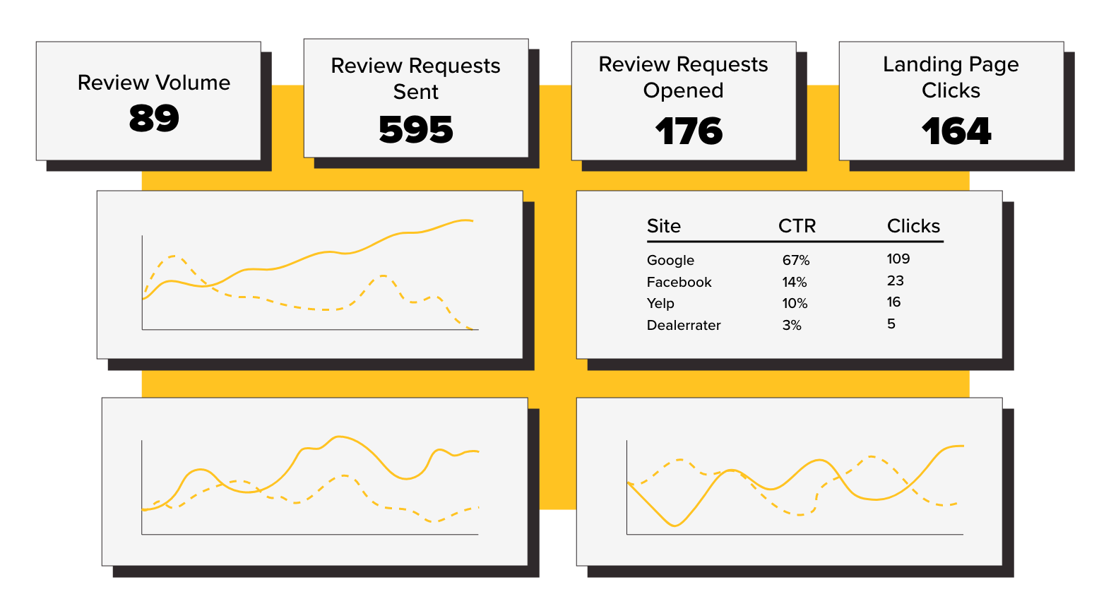 Webpage - Product - Invite Step 4