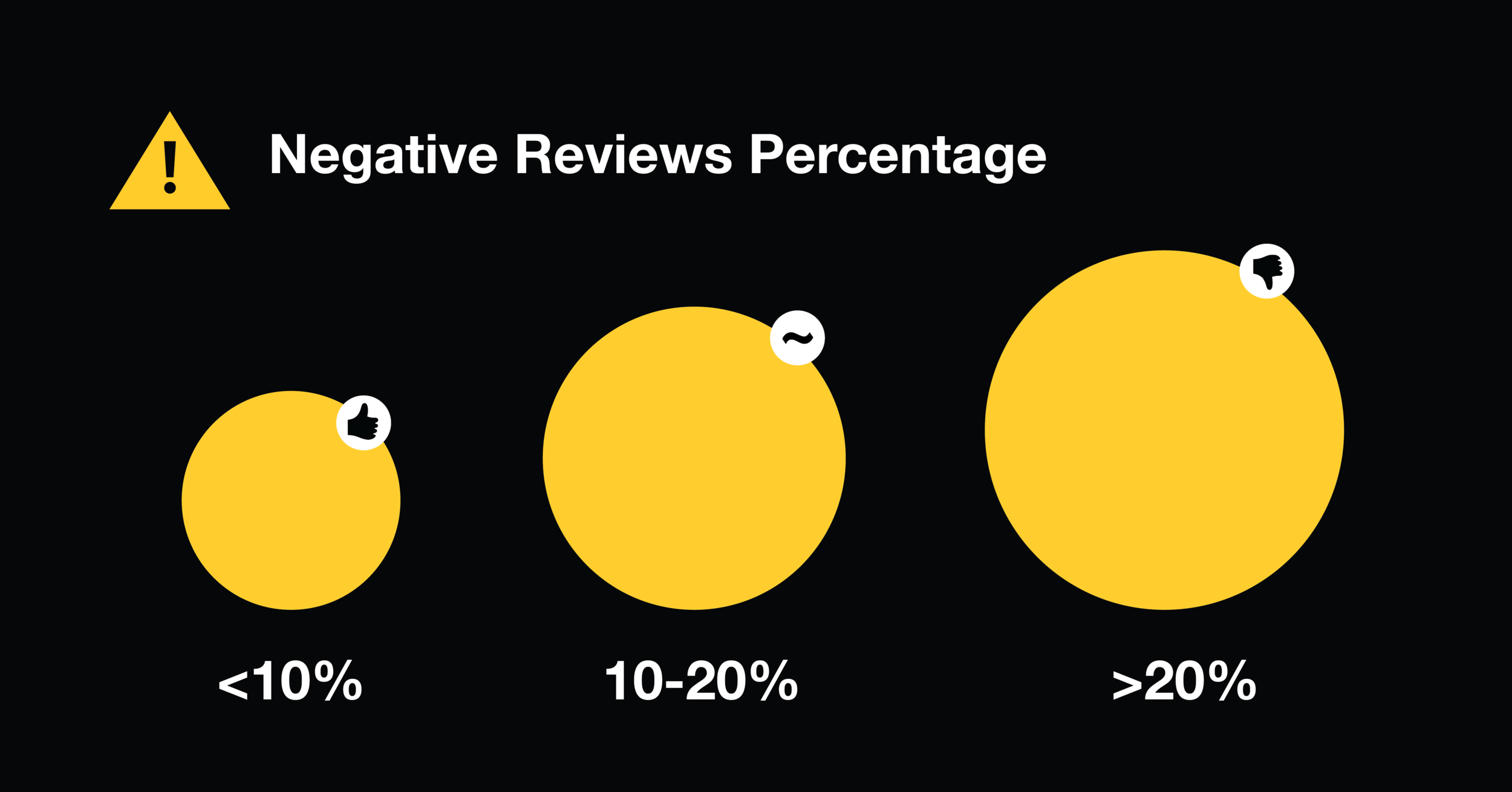 How to Boost Local SEO Rank with Google Reviews (2020)