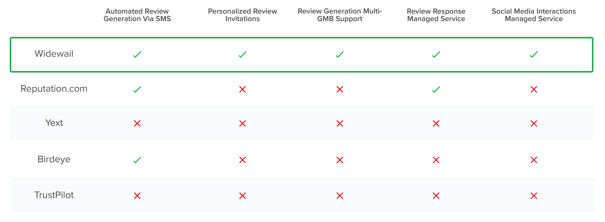 How does Widewail stack up?