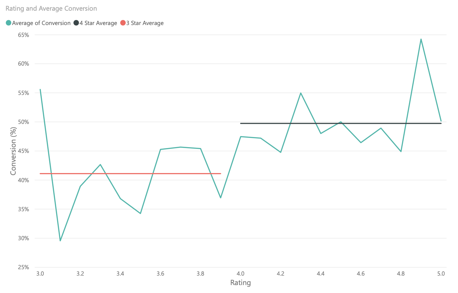 15 Proven Strategies to Get More Online Reviews