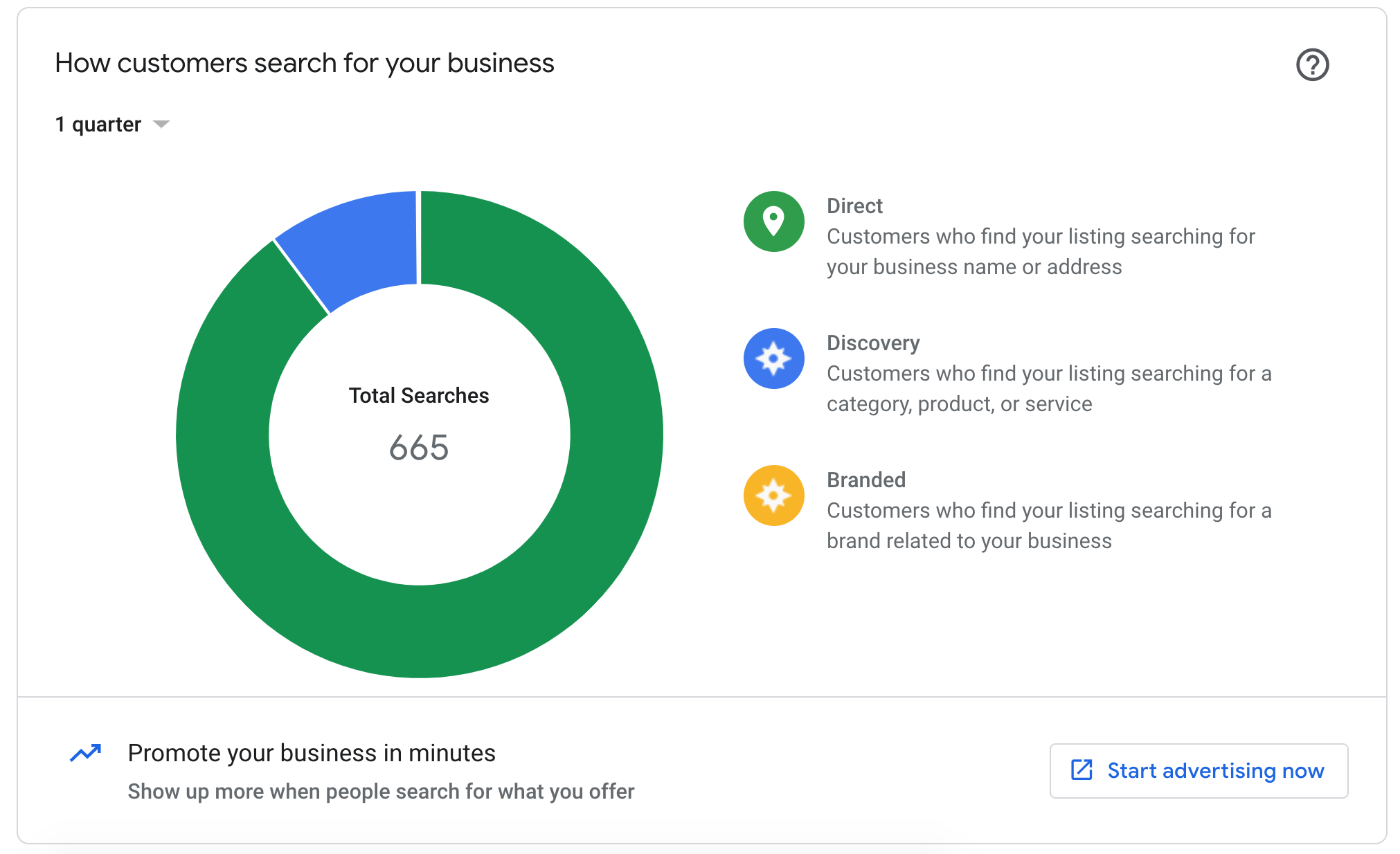 How To Optimize Your Google My Business Listing