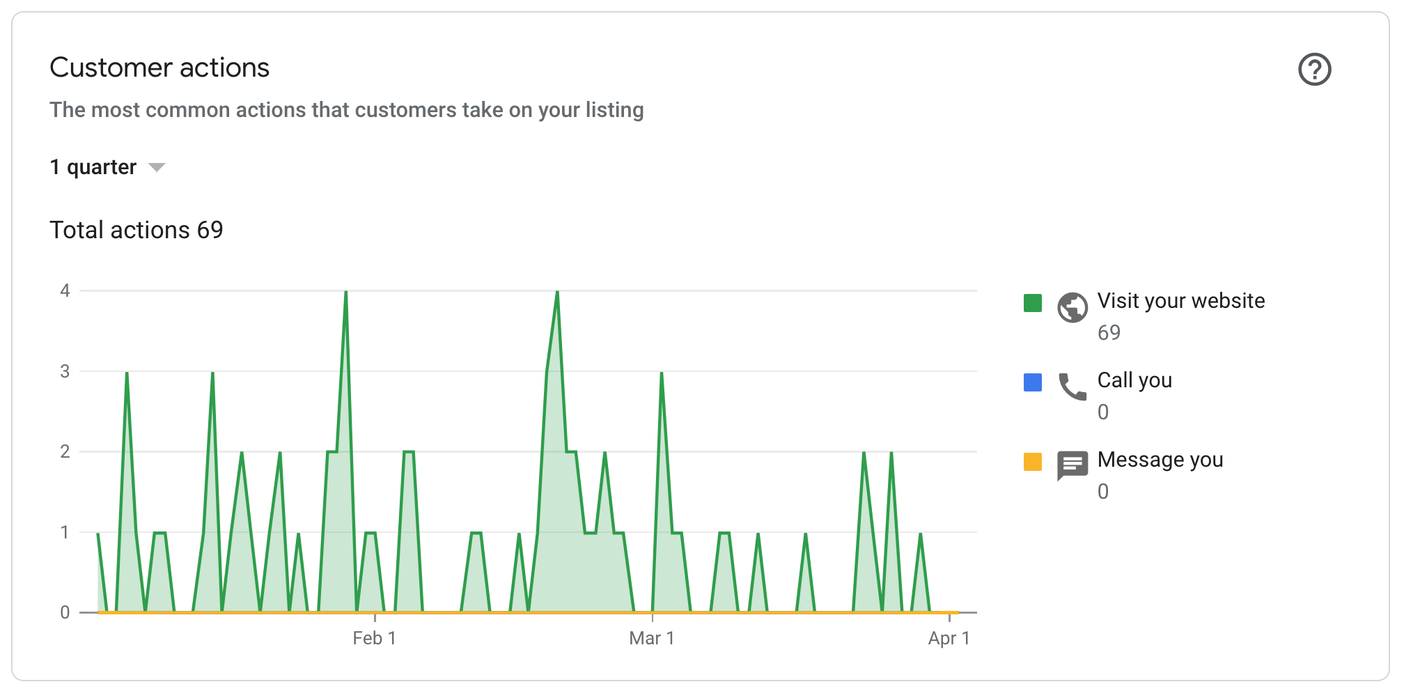 How To Optimize Your Google My Business Listing