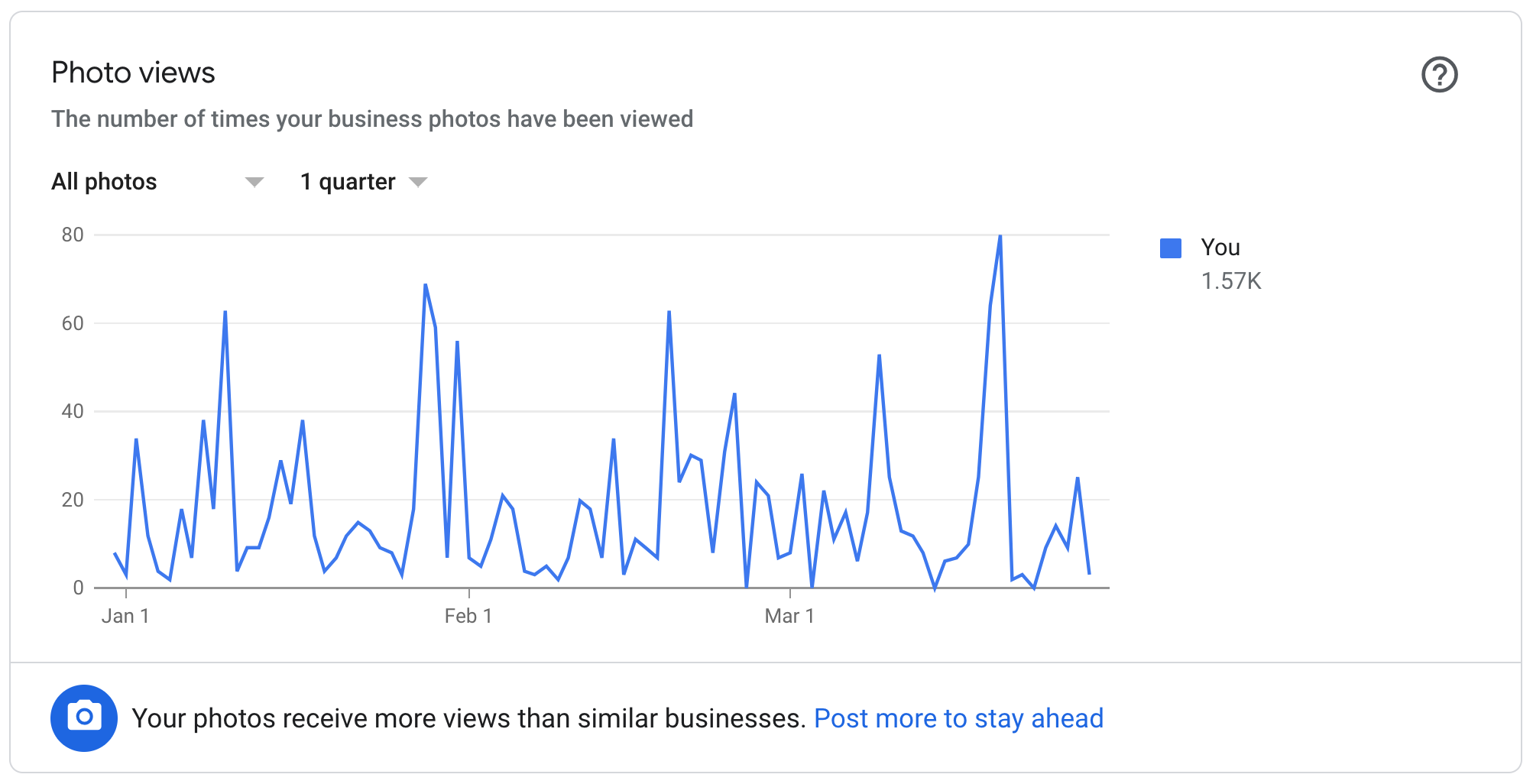 How To Optimize Your Google My Business Listing