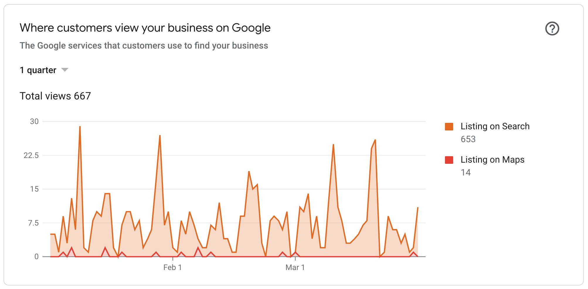 How To Optimize Your Google My Business Listing