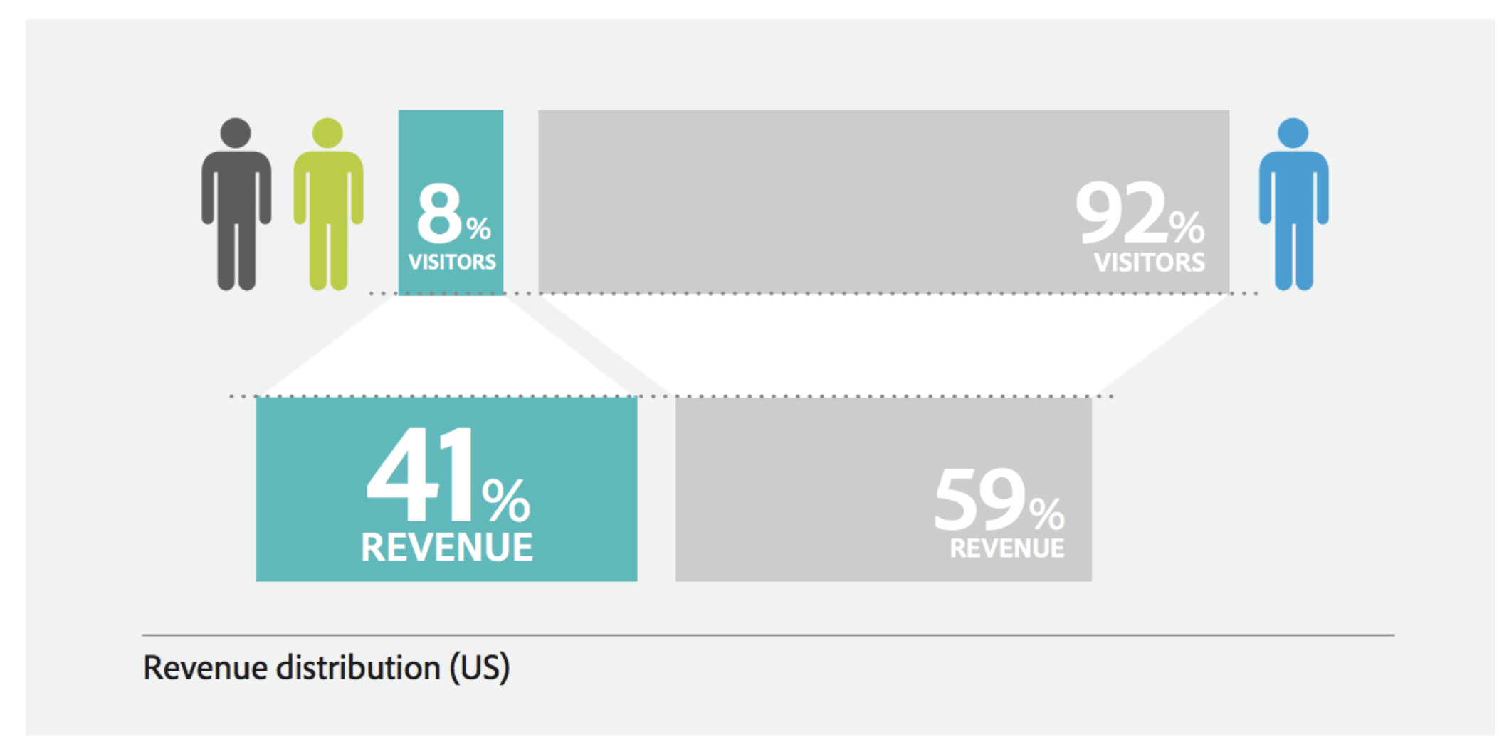  How To Grow Your Business with Google Review Management