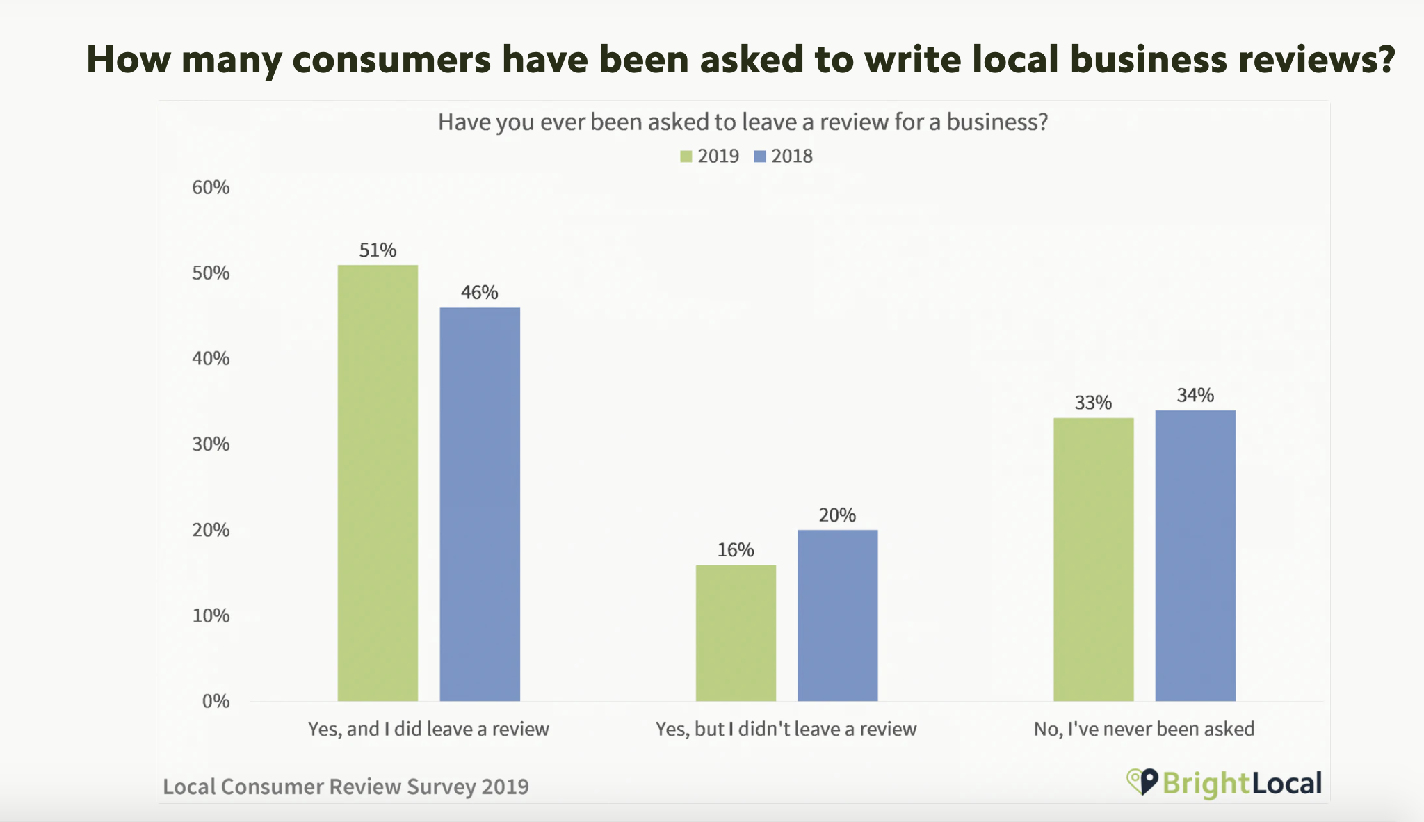 15 Proven Strategies to Get More Online Reviews 15 Proven Strategies to Get More Online Reviews