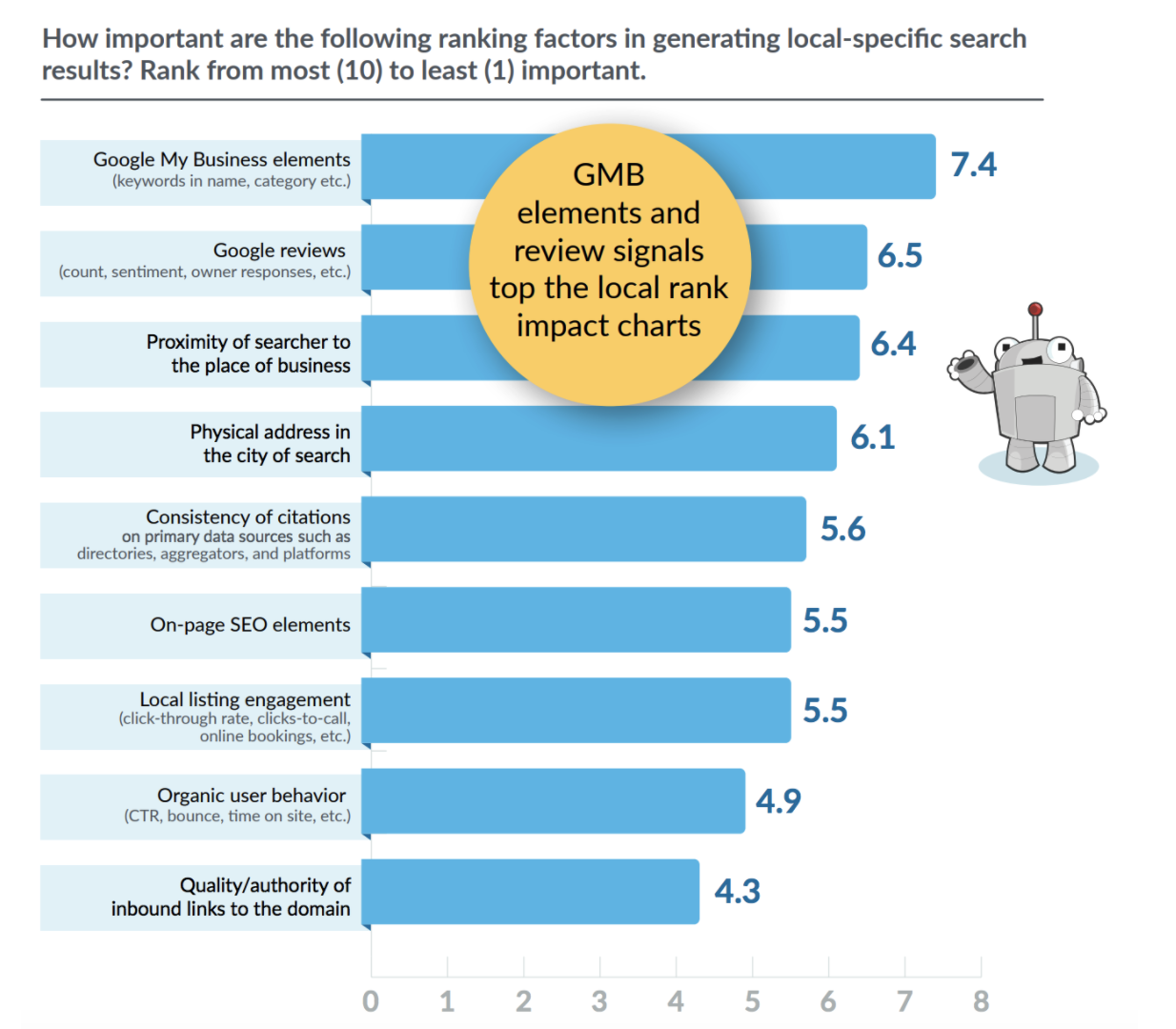 15 Proven Strategies to Get More Online Reviews