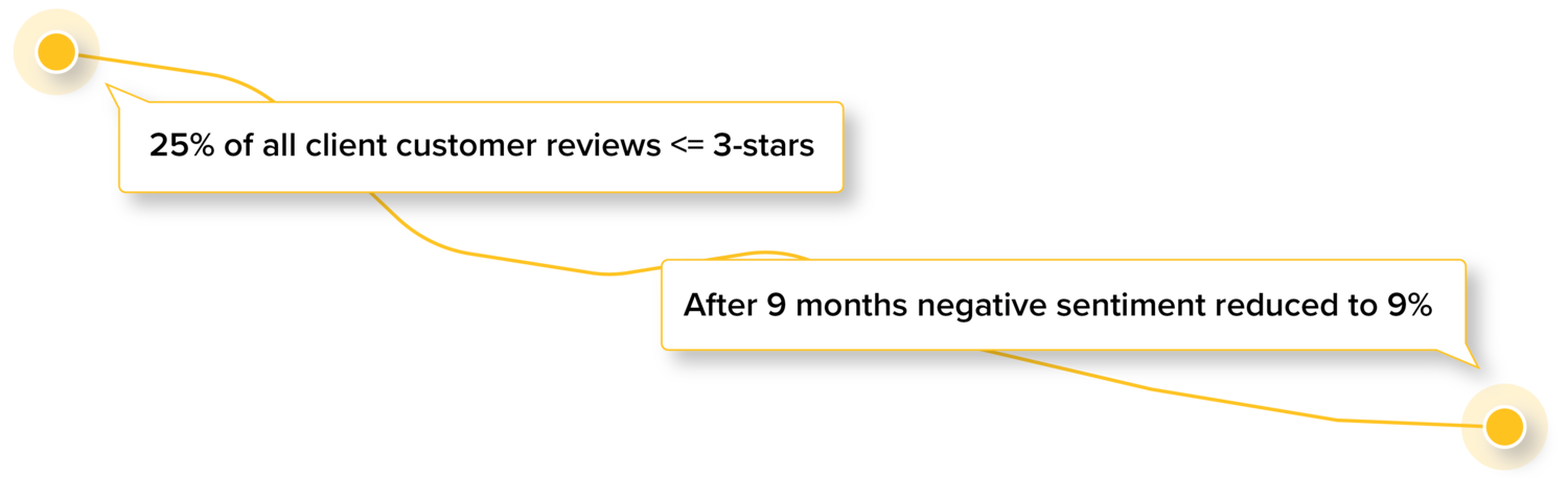 case_Study_Lead