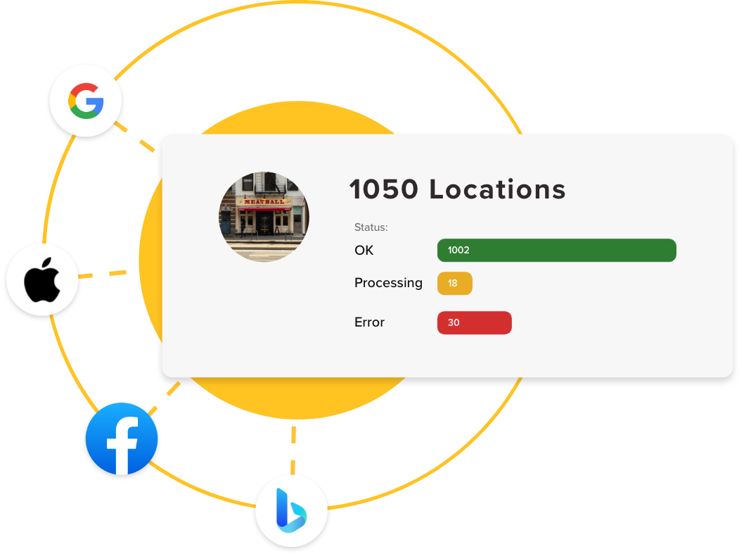 listing-complexity